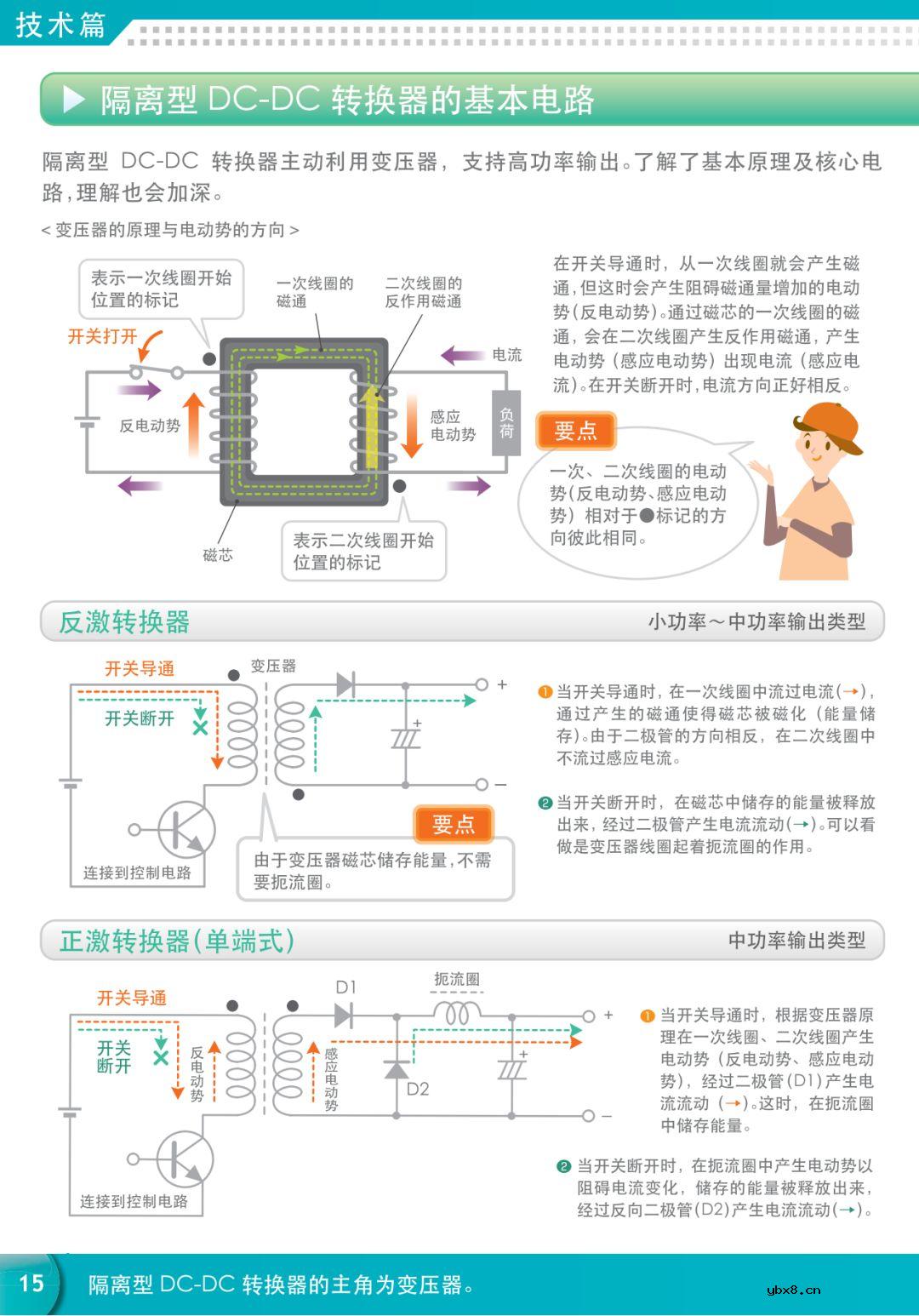 【好资料】看图学习电力电子知识 