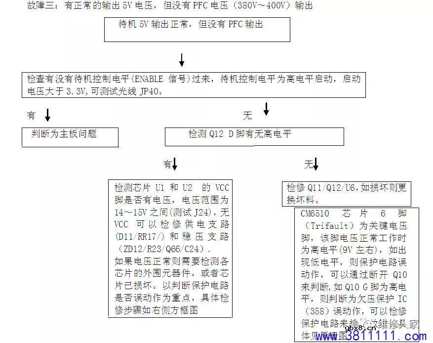 创维LED背光超薄电源电路介绍。 
