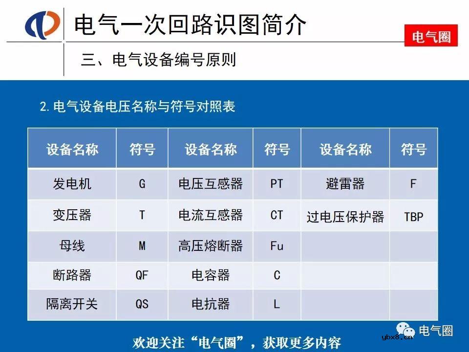 电气一次回路识图知识，好资料电工师傅一定要知道 