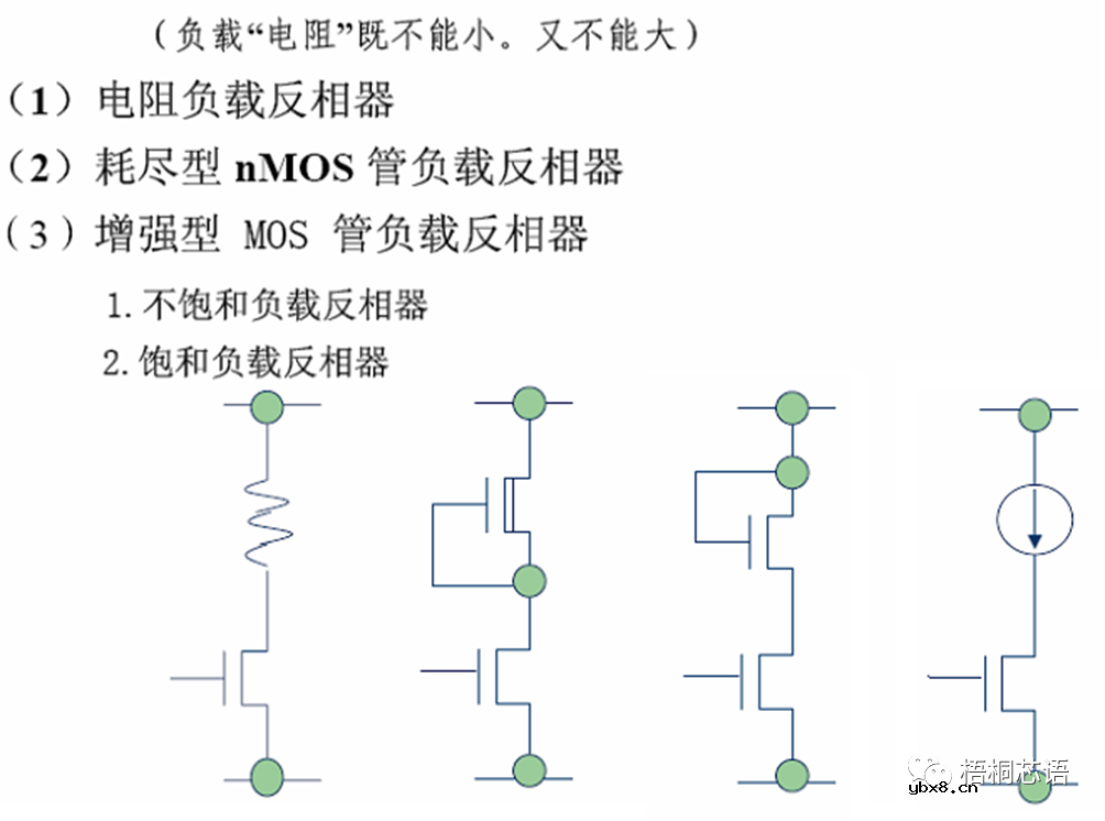 CMOS反相器电路及其设计和分析方法 CMOS反相器电路及其设计和分析方法