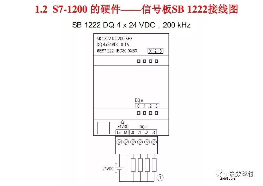 全面解析西门子S7-1200 PLC编程控制 