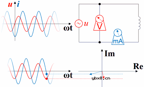 8张动图，让你秒懂什么是电压电流的超前与滞后 
