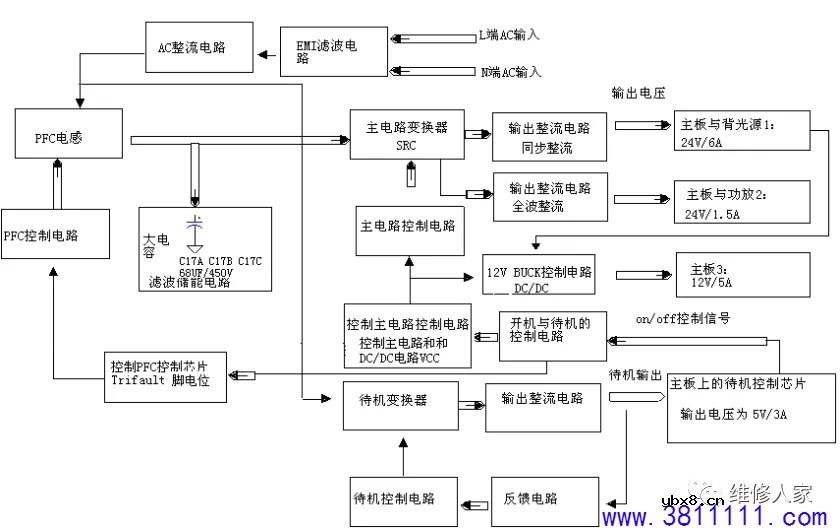 创维LED背光超薄电源电路介绍。 