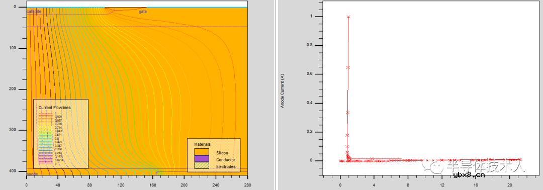 双向可控硅仿真设计 双向可控硅仿真设计
