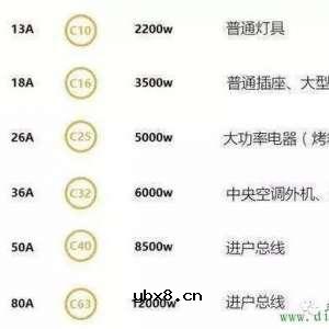 电工知识如何根据设备功率正确选择电源线径大小 