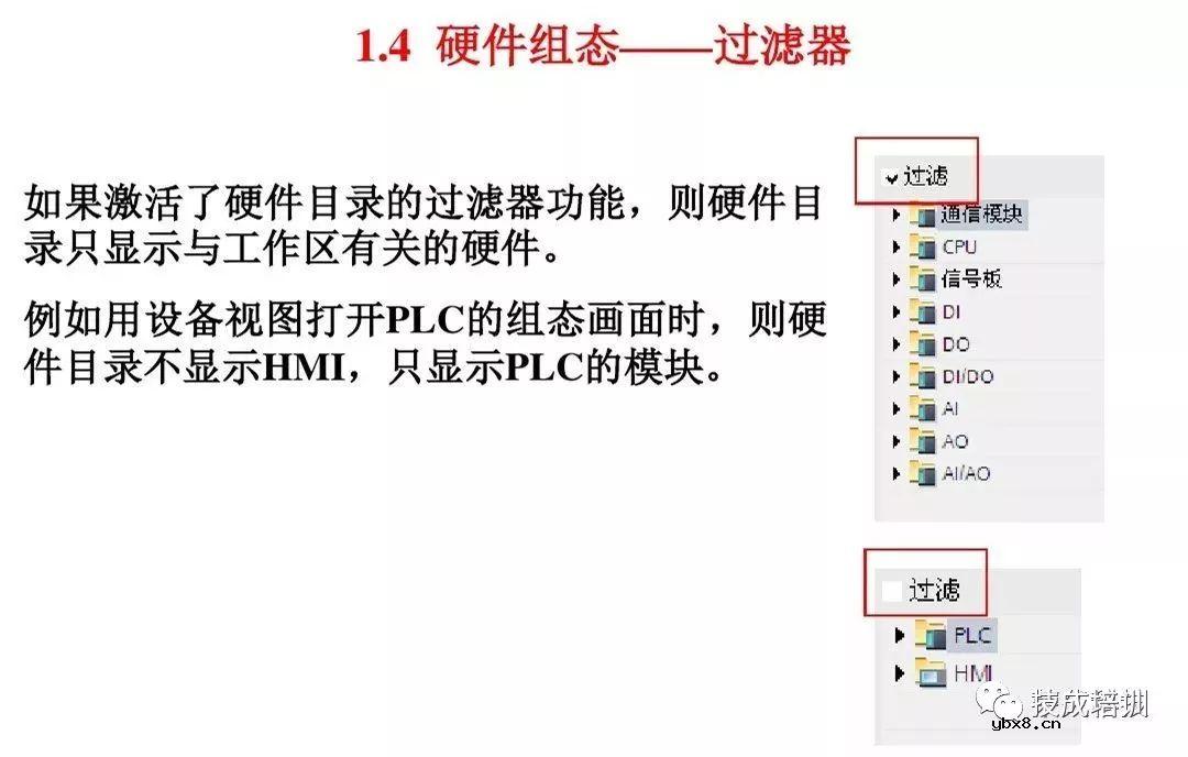 全面解析西门子S7-1200 PLC编程控制 