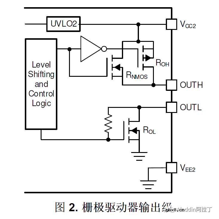 关于驱动器/IC的峰值拉电流和灌电流能力 关于驱动器/IC的峰值拉电流和灌电流能力