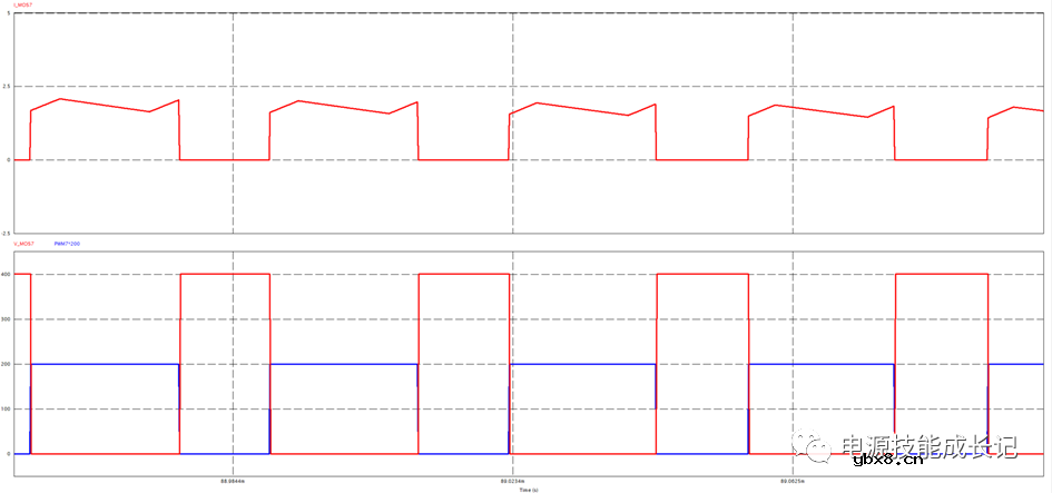 讲讲单相全桥逆变器的原理及其建模