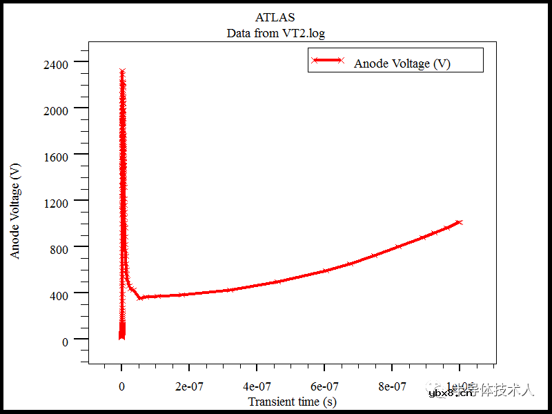 N+缓冲层结构对MCT瞬态特性（TLP）的影响