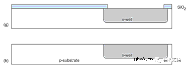 半导体，微电子，集成电路都是什么关系？