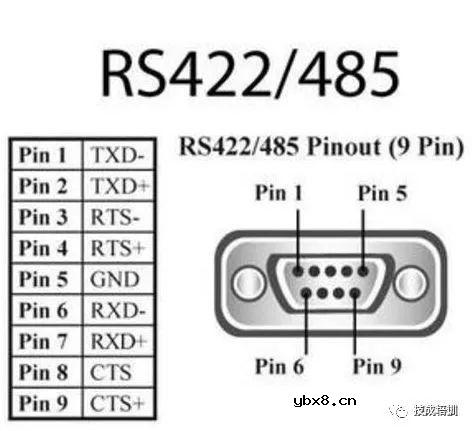 不懂工业通信网络技术控制，都不好说是PLC自动化工程师... 