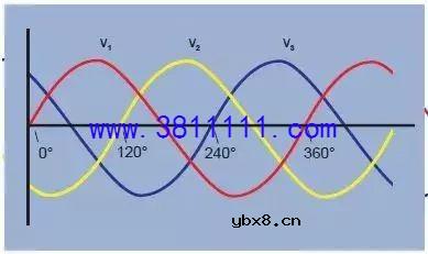 三相电原理、接法与单相电、两相电相同吗？有什么区别？ 