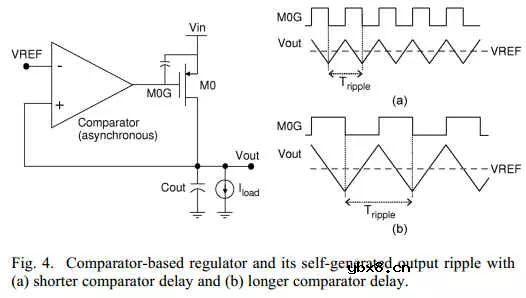 NAND里的LDO设计 NAND里的LDO设计