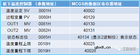 案例丨MCGS与变频器、温度控制器进行通讯演示 