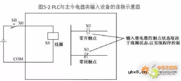 PLC输入输出各种回路接线整理！ 