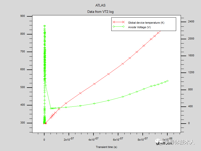 N+缓冲层结构对MCT瞬态特性（TLP）的影响
