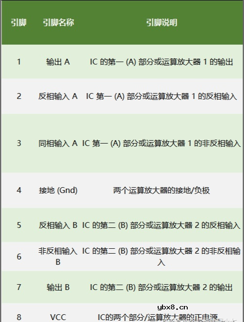 lm358的工作原理及引脚，基于LM358的直流稳压电源及漏电保护系统设计