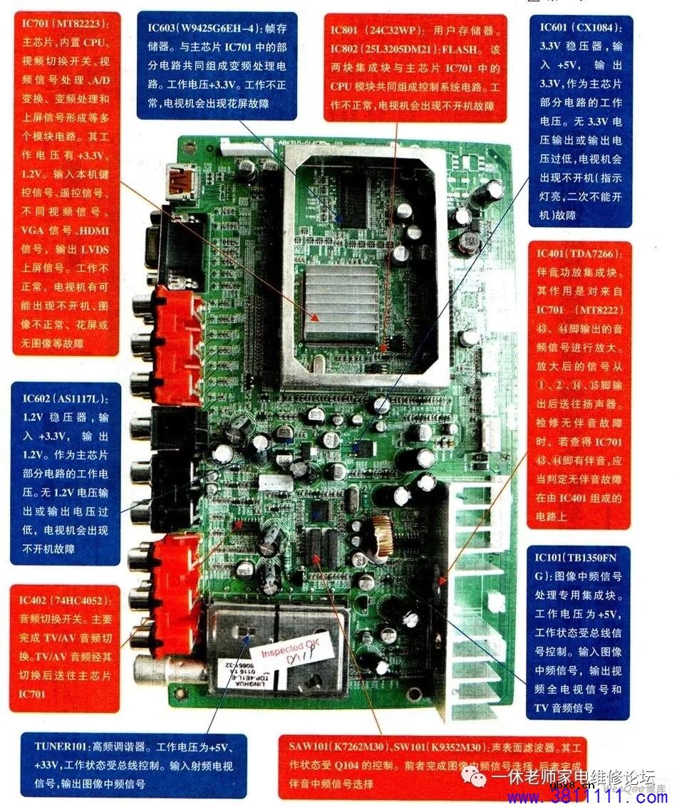 创维液晶电视机部分机芯维修实例讲解手册 