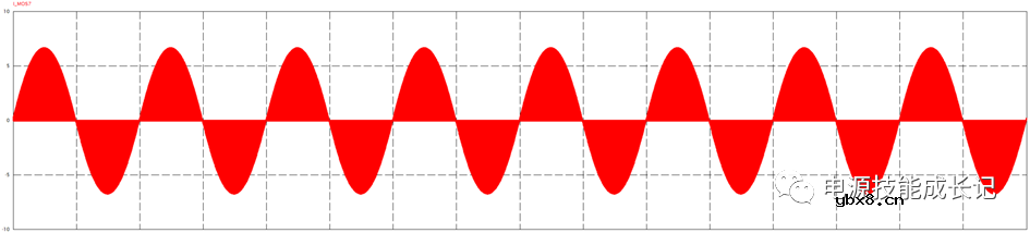 讲讲单相全桥逆变器的原理及其建模
