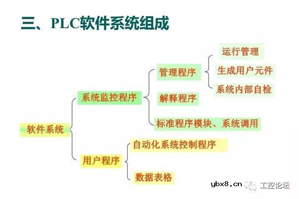 图解三菱PLC各知识点，电工电气技术员的新能源 