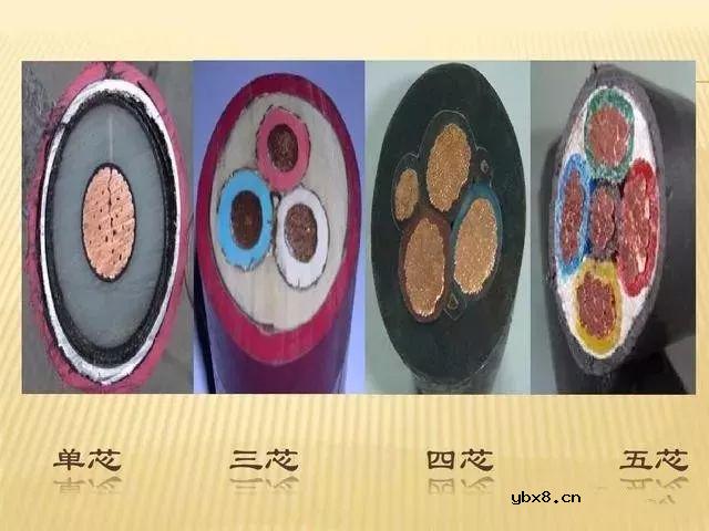 电缆的选择及载流量的计算，超实用~ 