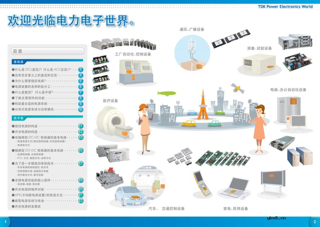 【好资料】看图学习电力电子知识 