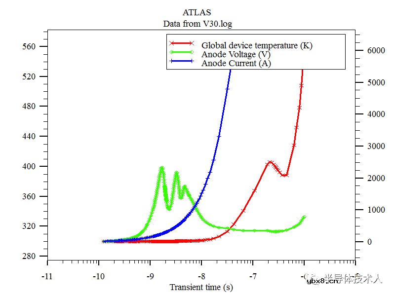 N+缓冲层结构对MCT瞬态特性（TLP）的影响