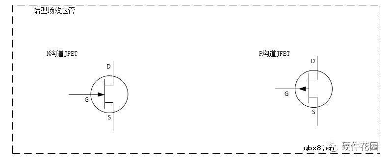 MOSFET场效应管的分类及工作原理