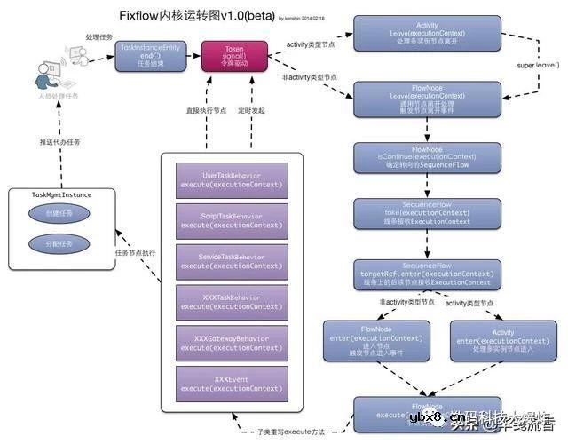 华为OS鸿蒙全新构架，微内核！另有3大优势：开源、5G领先、祖国 