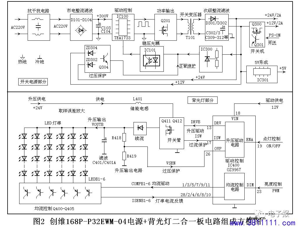 创维LED彩电168P-P32EWM-04二合一板速修图解（1） 