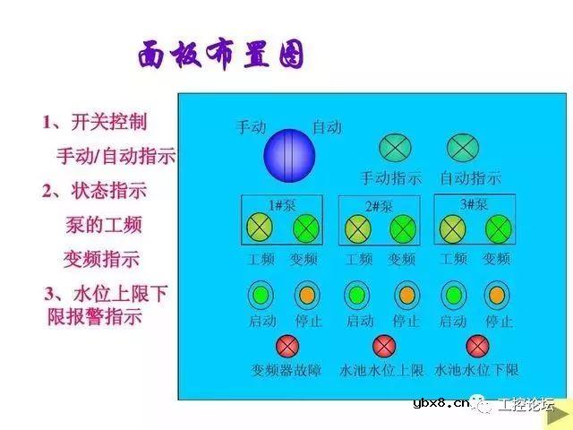 经典编程实例丨双恒压无塔供水系统，变频器和PLC共同控制 