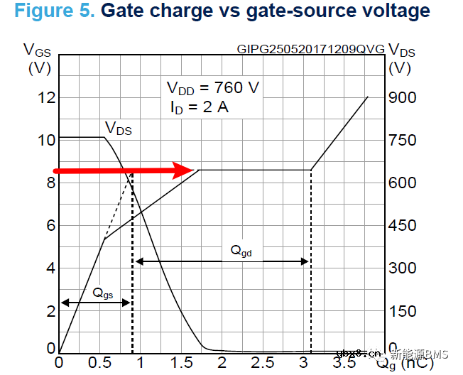 总电压采样电路中使用MOS作为开关的问题