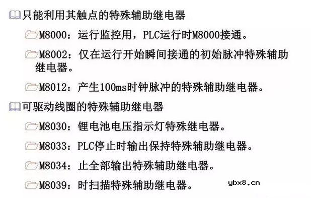 图解三菱PLC各知识点，电工电气技术员的新能源 