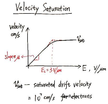 如何用EKV模型秒掉拉扎维？