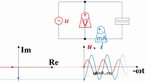 8张动图，让你秒懂什么是电压电流的超前与滞后 