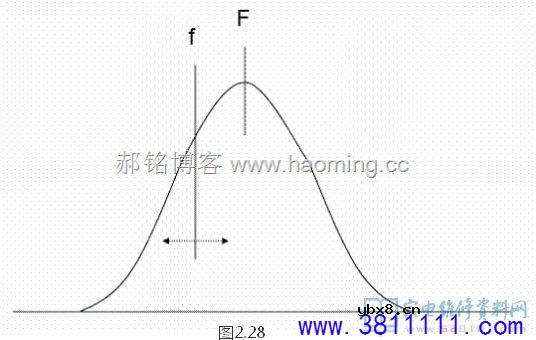 海信TLM40V68P液晶电源板（1673板）电路原理分析 