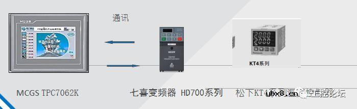 案例丨MCGS与变频器、温度控制器进行通讯演示 
