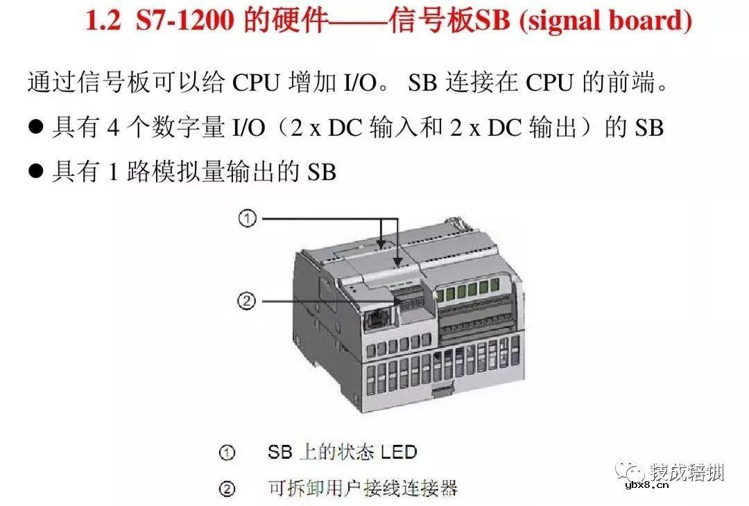 全面解析西门子S7-1200 PLC编程控制 