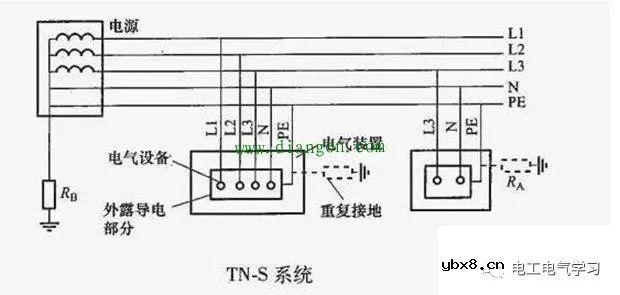 零线不带电，为什么还要拉一条地线？直接用地做零线不是更省钱？ 
