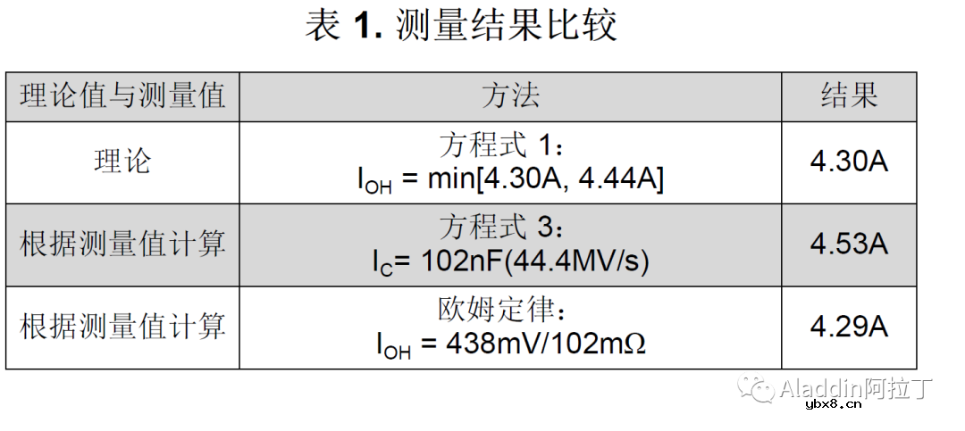 关于驱动器/IC的峰值拉电流和灌电流能力 关于驱动器/IC的峰值拉电流和灌电流能力