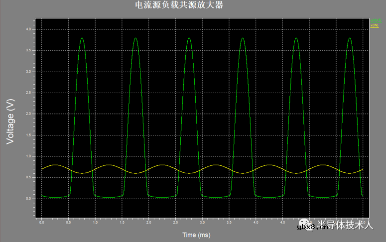 电流源负载共源放大器仿真设计 电流源负载共源放大器仿真设计