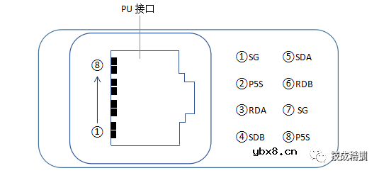 解析PLC与变频器RS-485通信实例接线图 