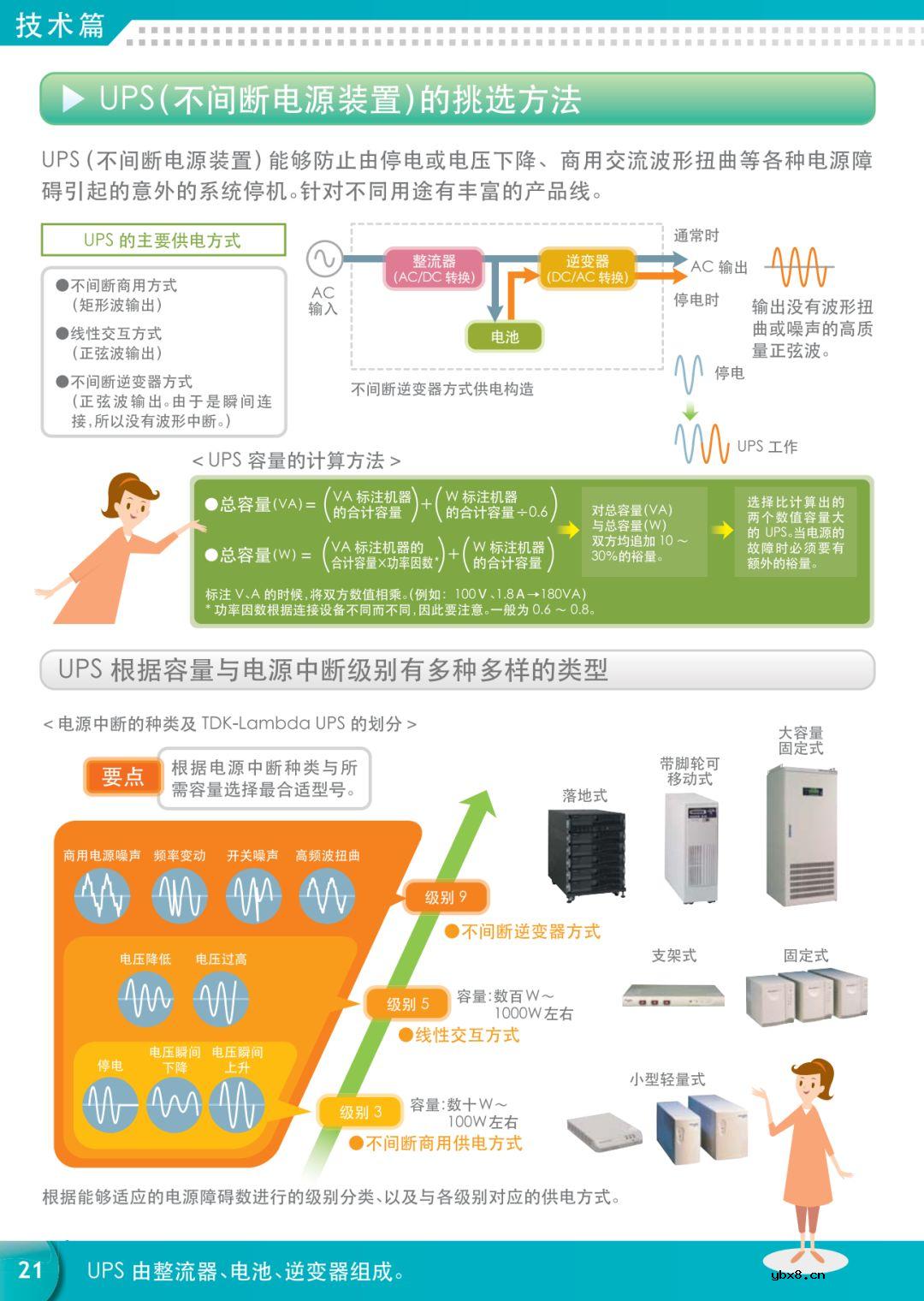 【好资料】看图学习电力电子知识 