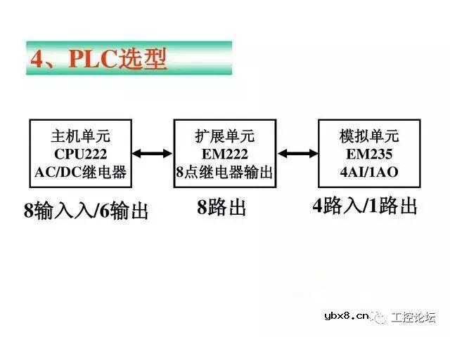 经典编程实例丨双恒压无塔供水系统，变频器和PLC共同控制 