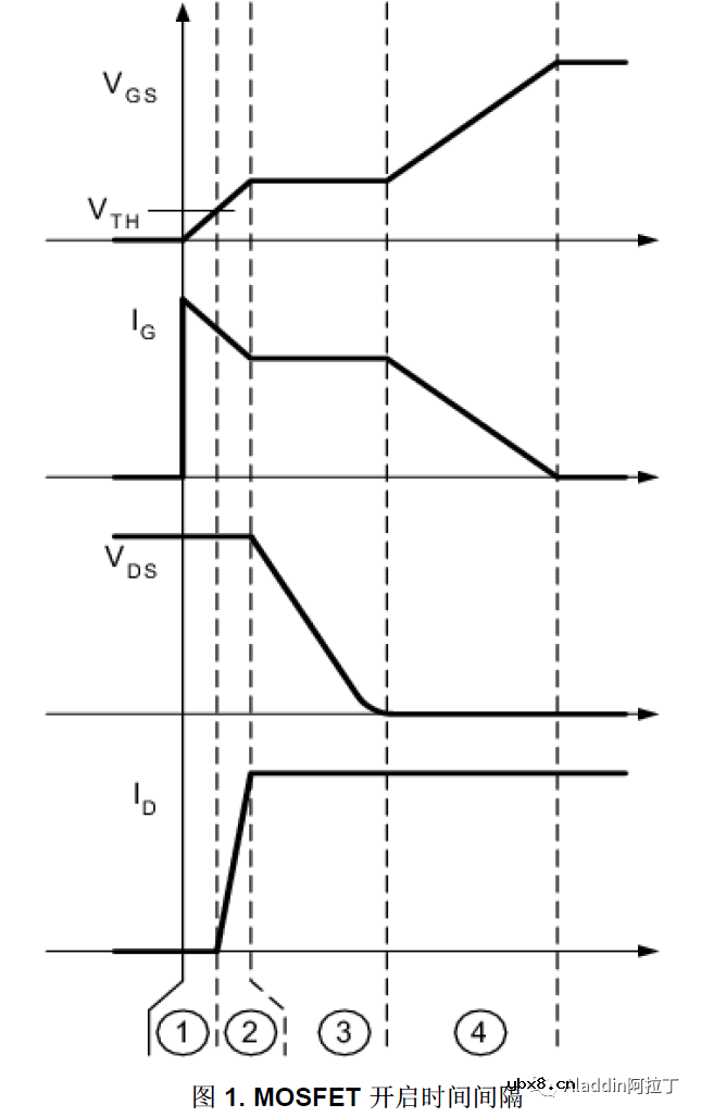 关于驱动器/IC的峰值拉电流和灌电流能力