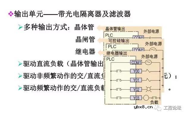 图解三菱PLC各知识点，电工电气技术员的新能源 