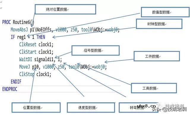 ABB机器人程序数据是什么工程师对话 