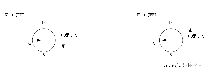 MOSFET场效应管的分类及工作原理