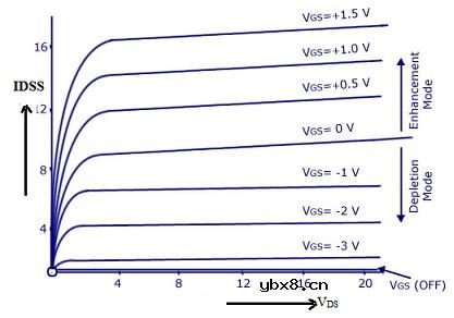 耗尽型MOSFET的符号/工作原理/类型/特性/应用场景