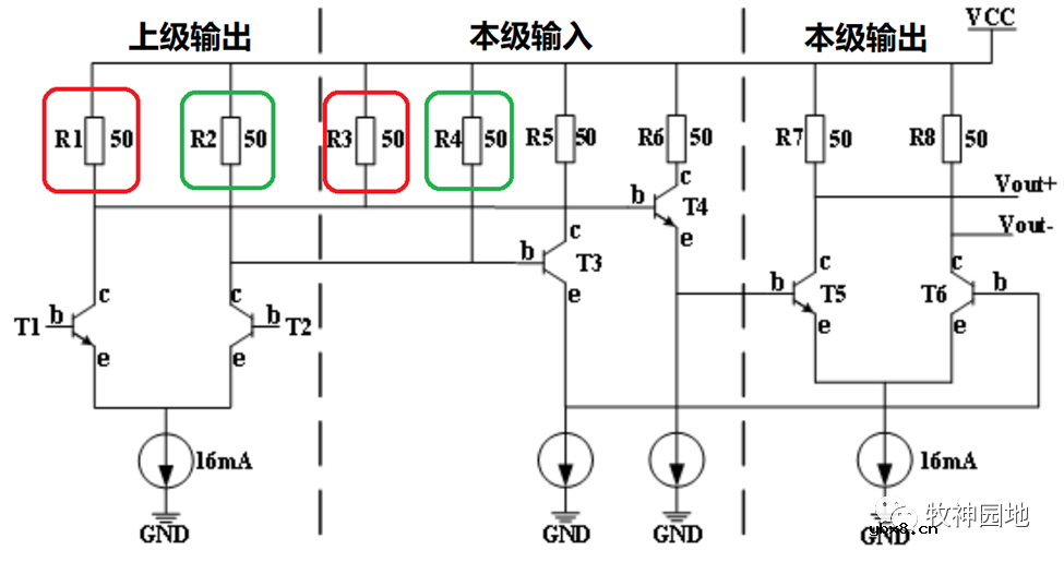 LVDS&CML电平设计基础知识
